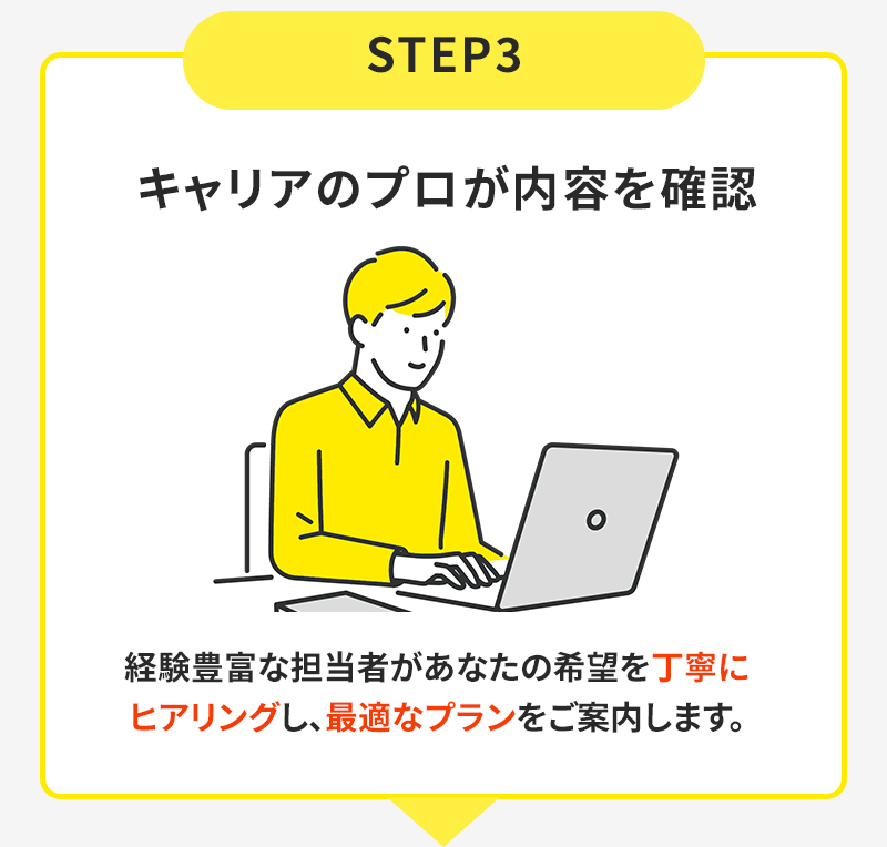 応募から採用までの流れ画像3