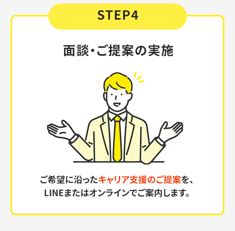 応募から採用までの流れ画像4